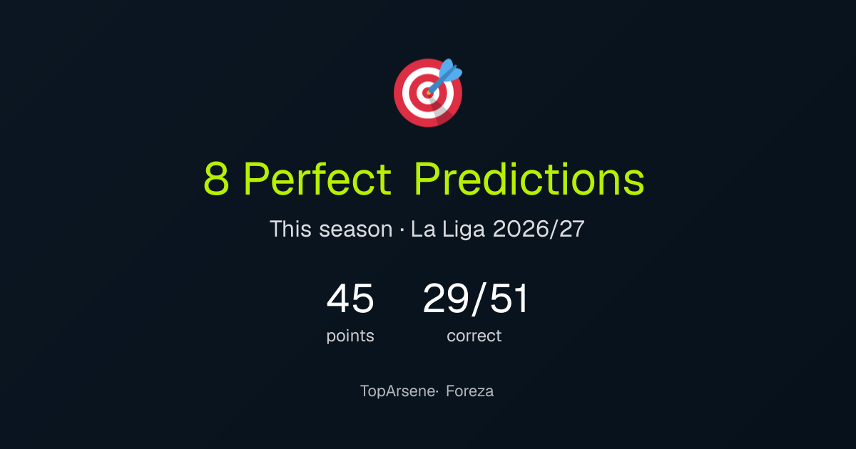 TopArsene's perfect predictions