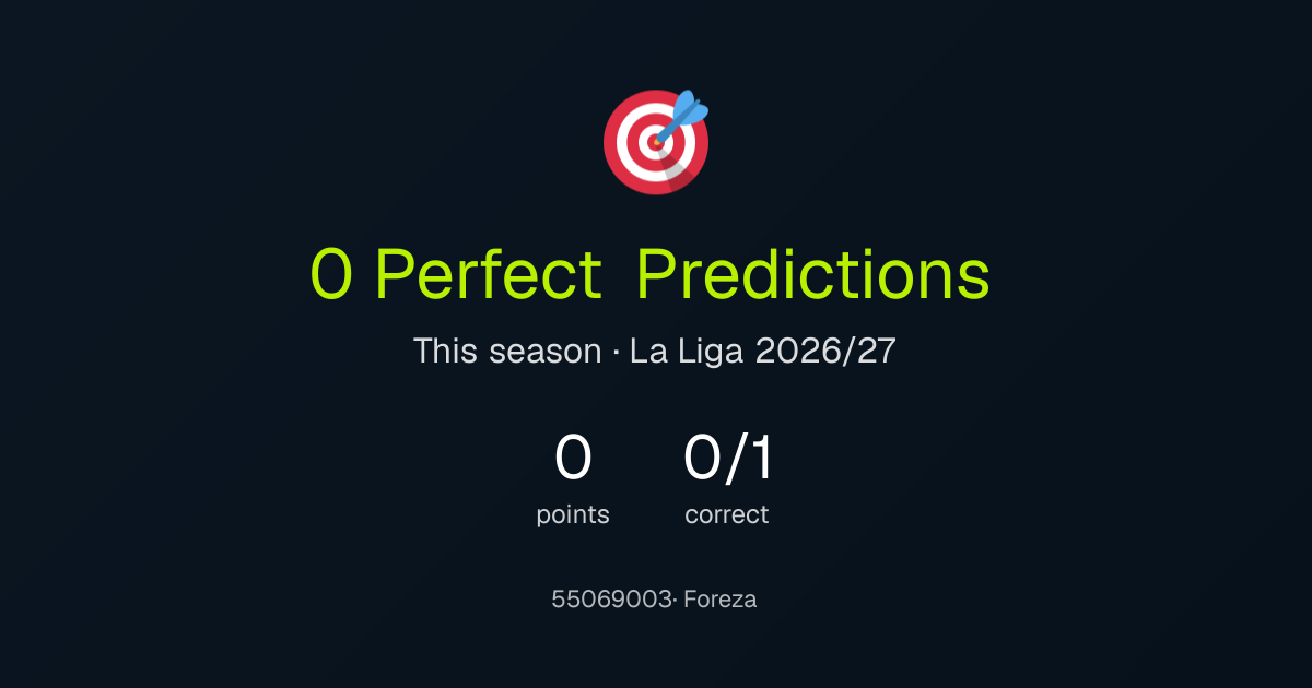 55069003's perfect predictions