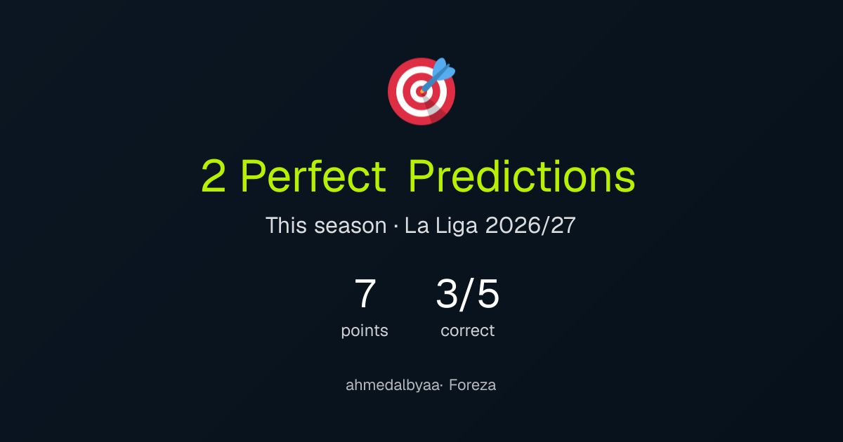 ahmedalbyaa's perfect predictions