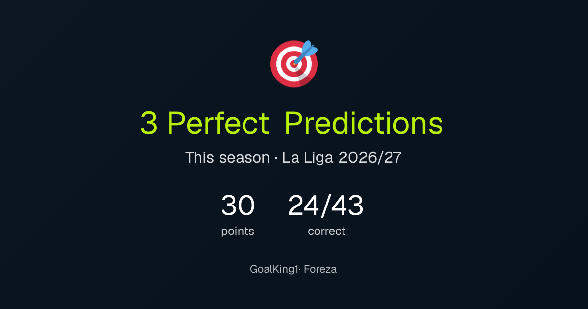 GoalKing1's perfect predictions