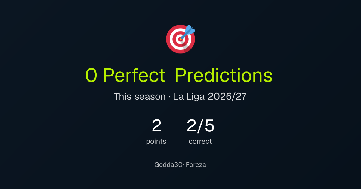 Godda30's perfect predictions