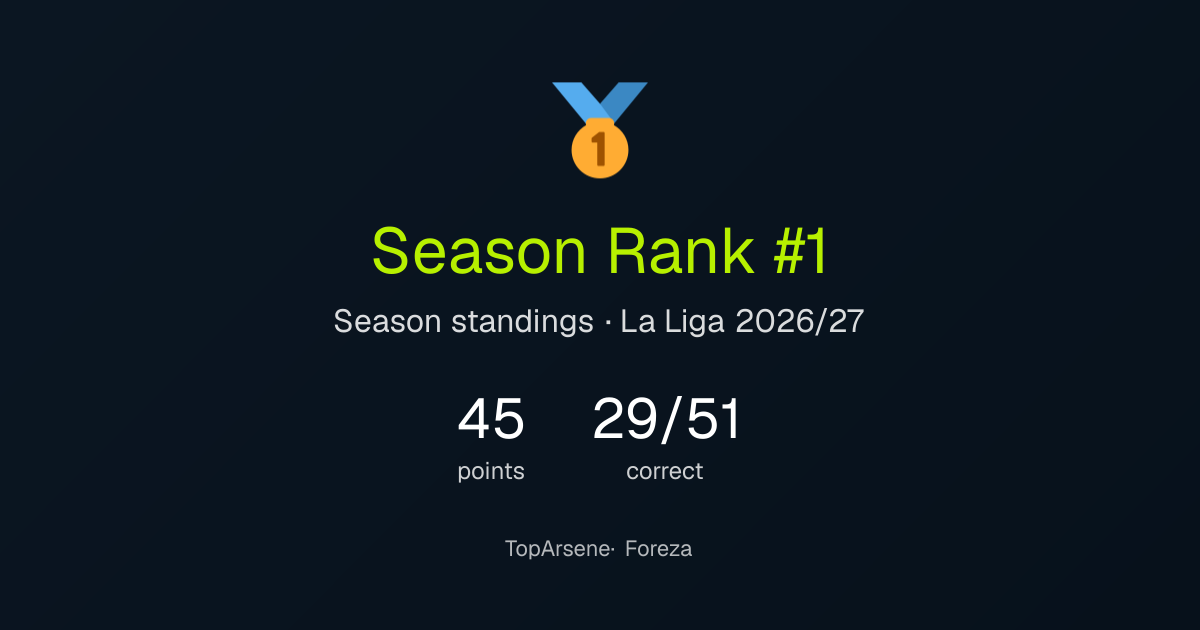 TopArsene's season result
