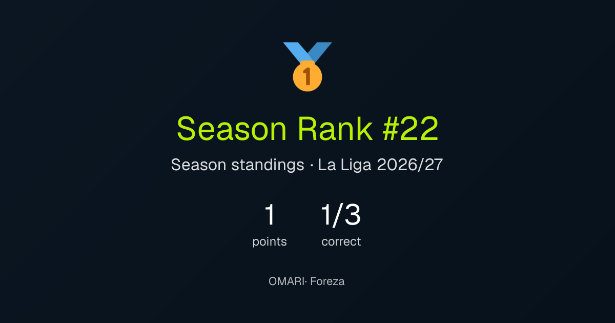 OMARI's season result