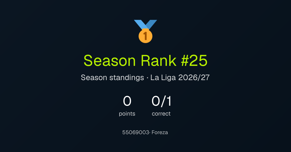 55069003's season result