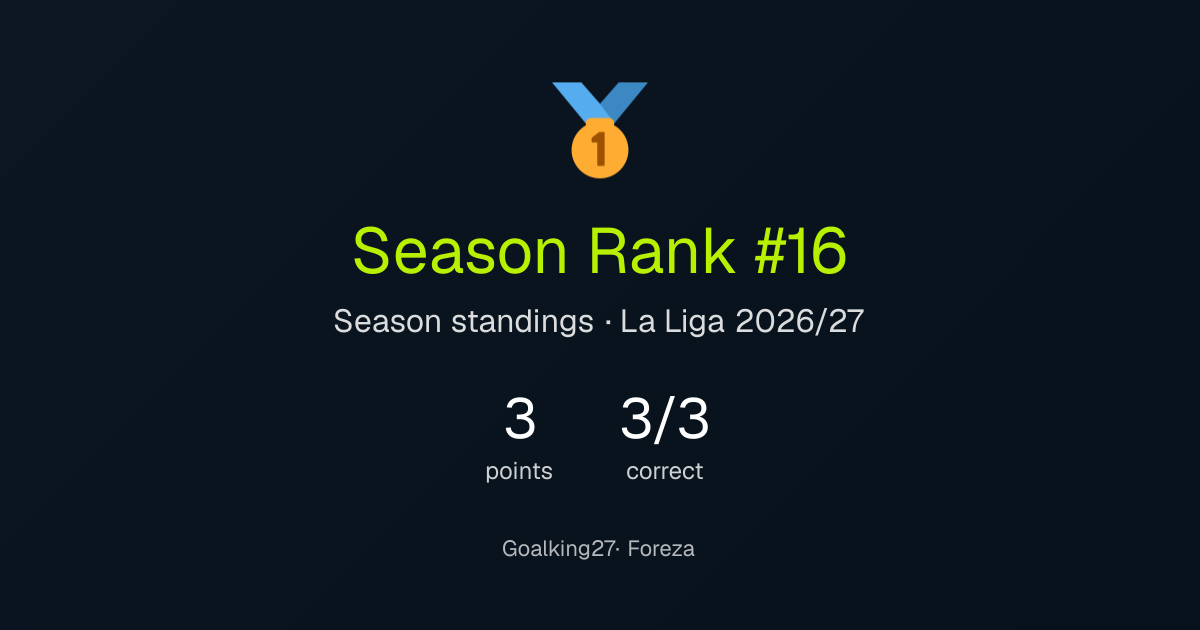 Goalking27's season result