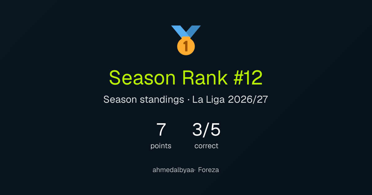 ahmedalbyaa's season result