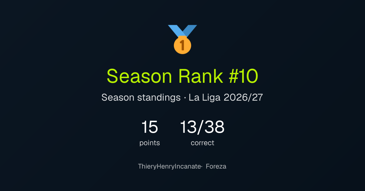 ThieryHenryIncanate's season result