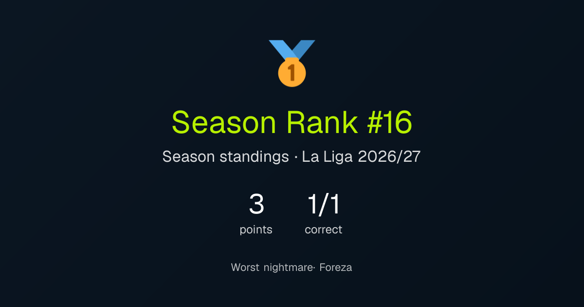 Worst's season result