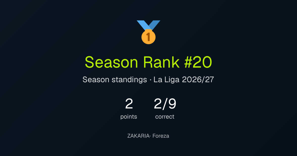 ZAKARIA's season result