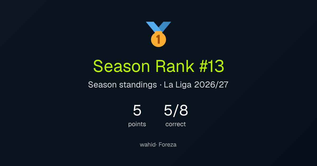 wahid's season result