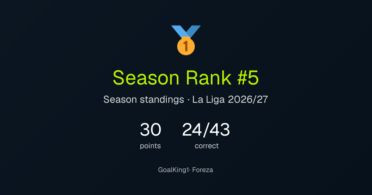 GoalKing1's season result