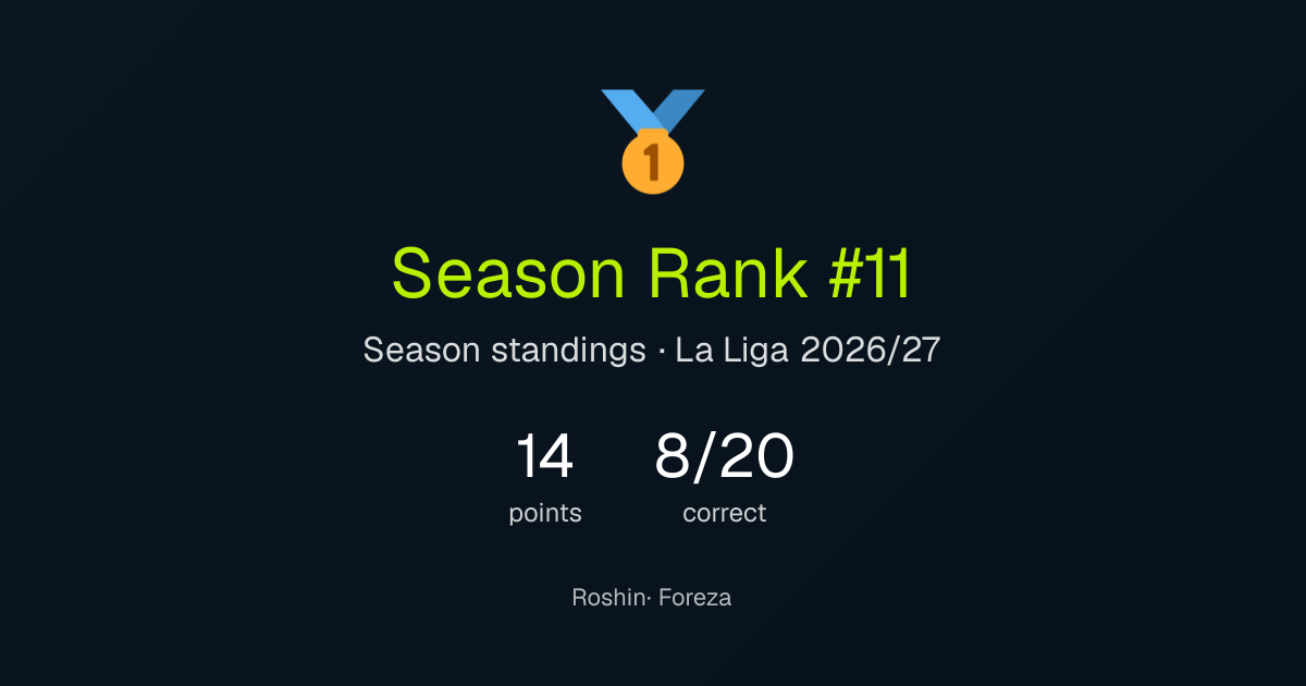 Roshin's season result