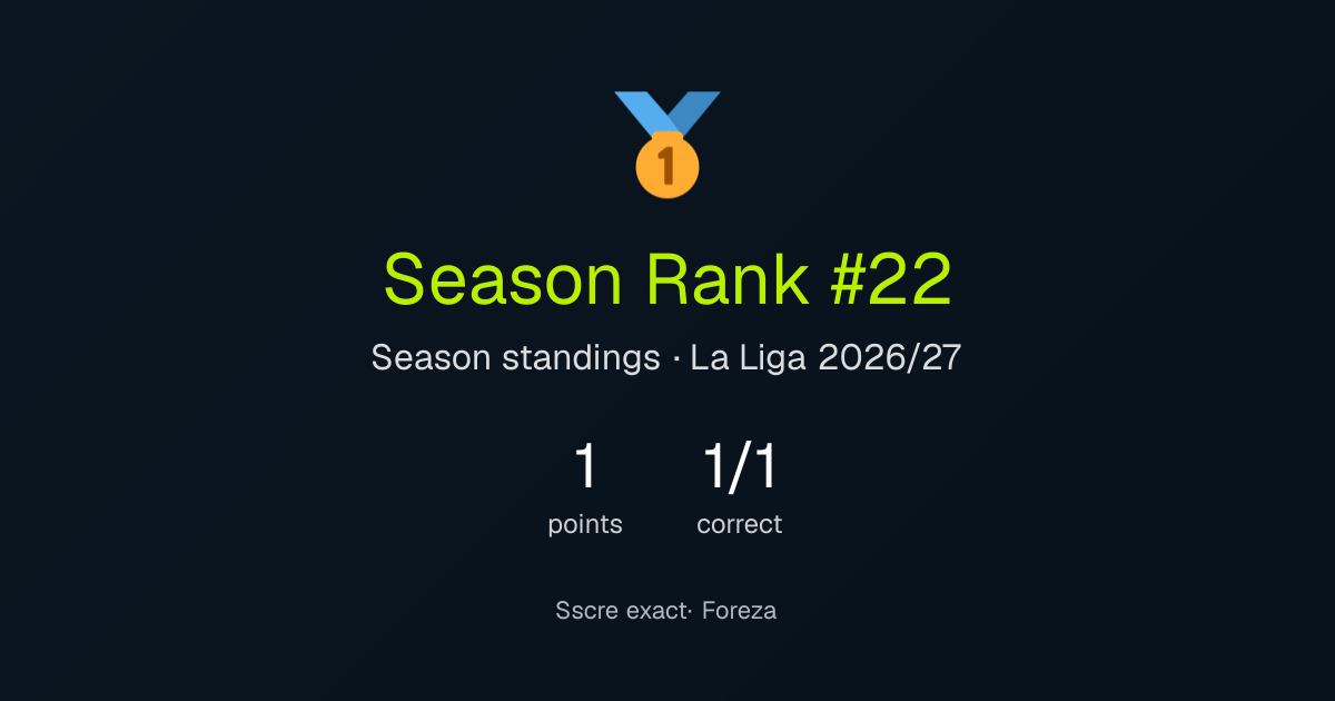 Sscre's season result