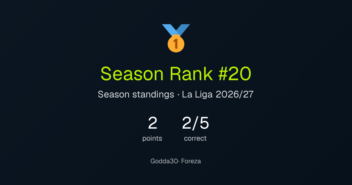 Godda30's season result