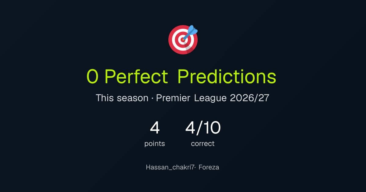 Hassan_chakri7's perfect predictions