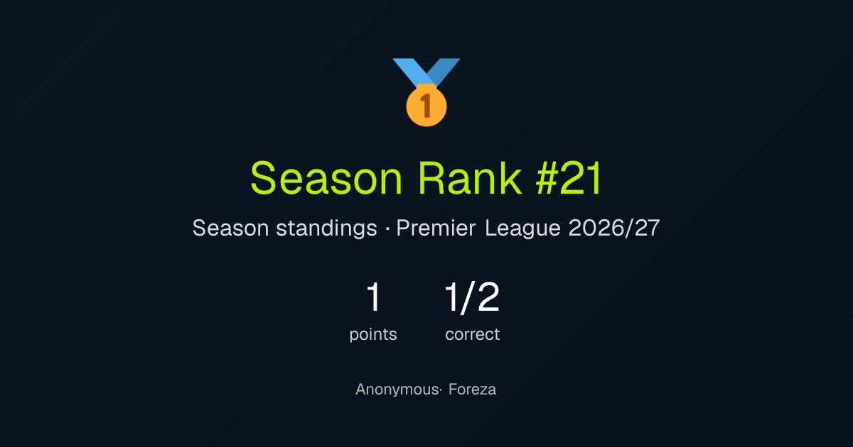 Anonymous's season result