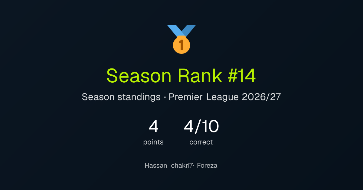 Hassan_chakri7's season result