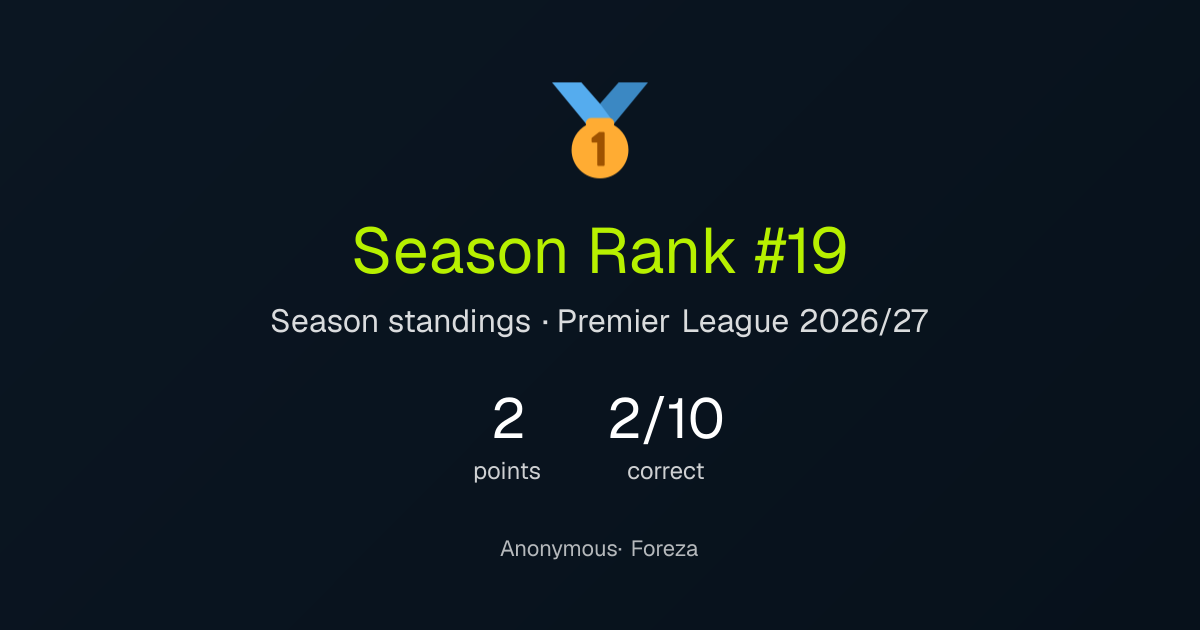 Anonymous's season result