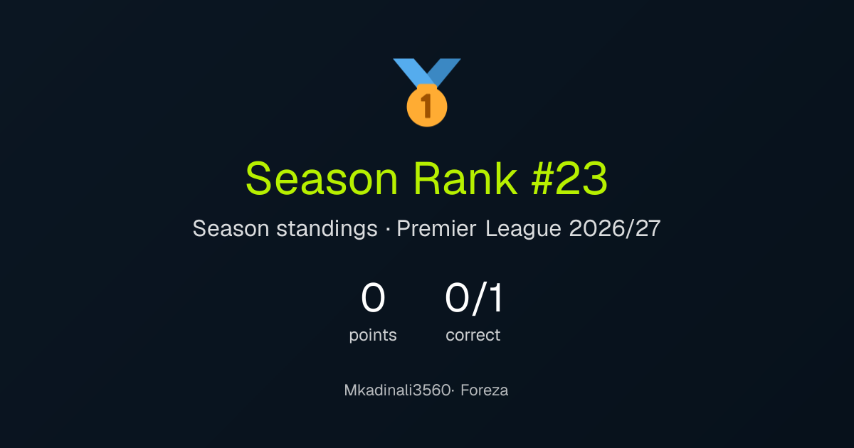 Mkadinali3560's season result