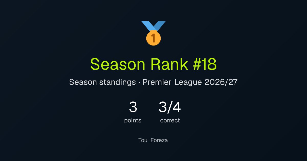 Tou's season result