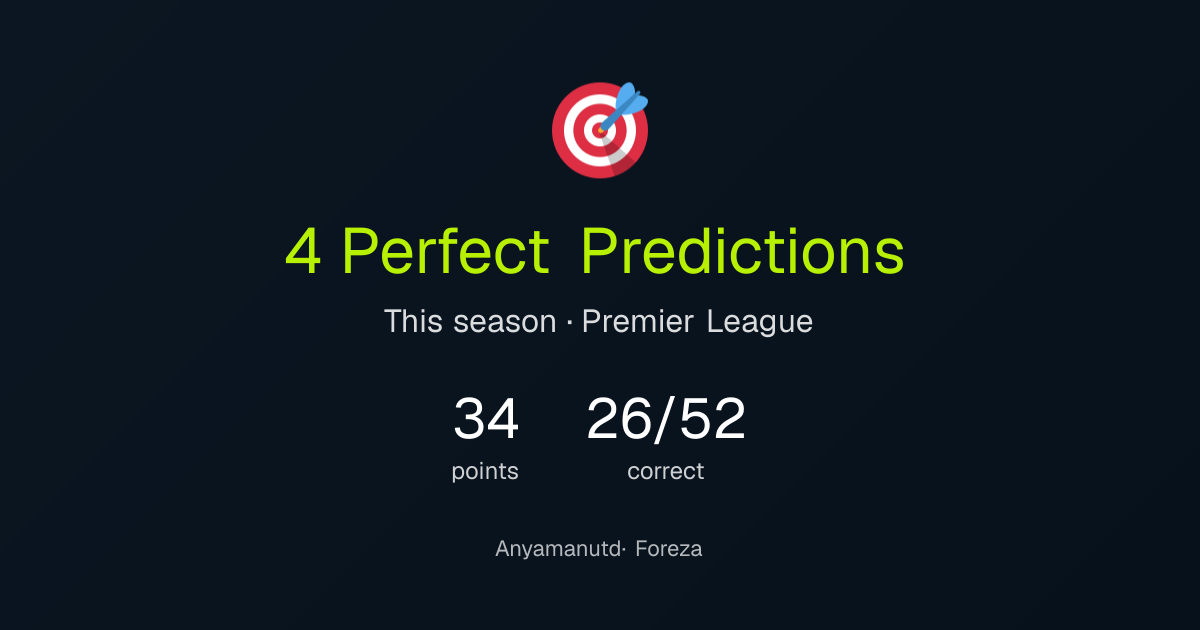 Anyamanutd's perfect predictions