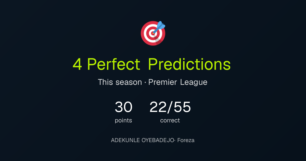 ADEKUNLE's perfect predictions
