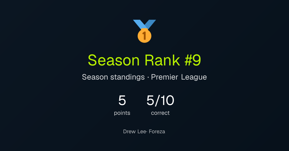 Drew's season result