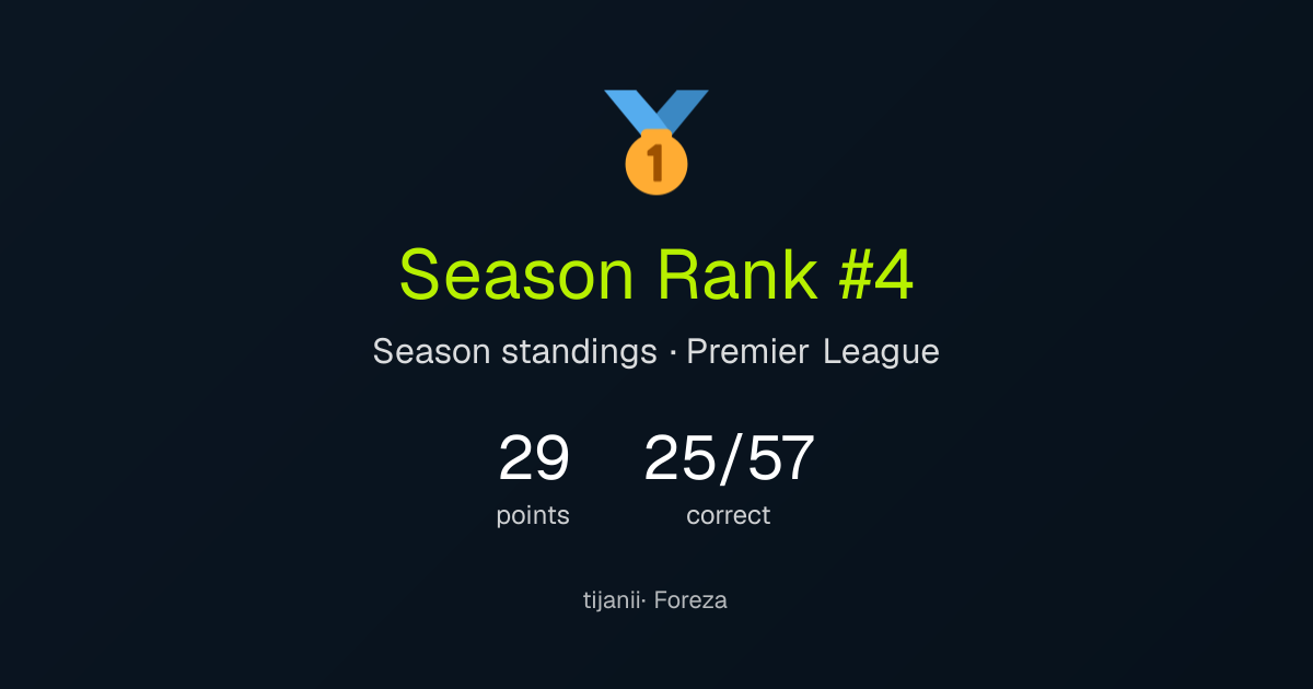 tijanii's season result