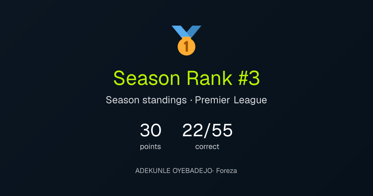 ADEKUNLE's season result