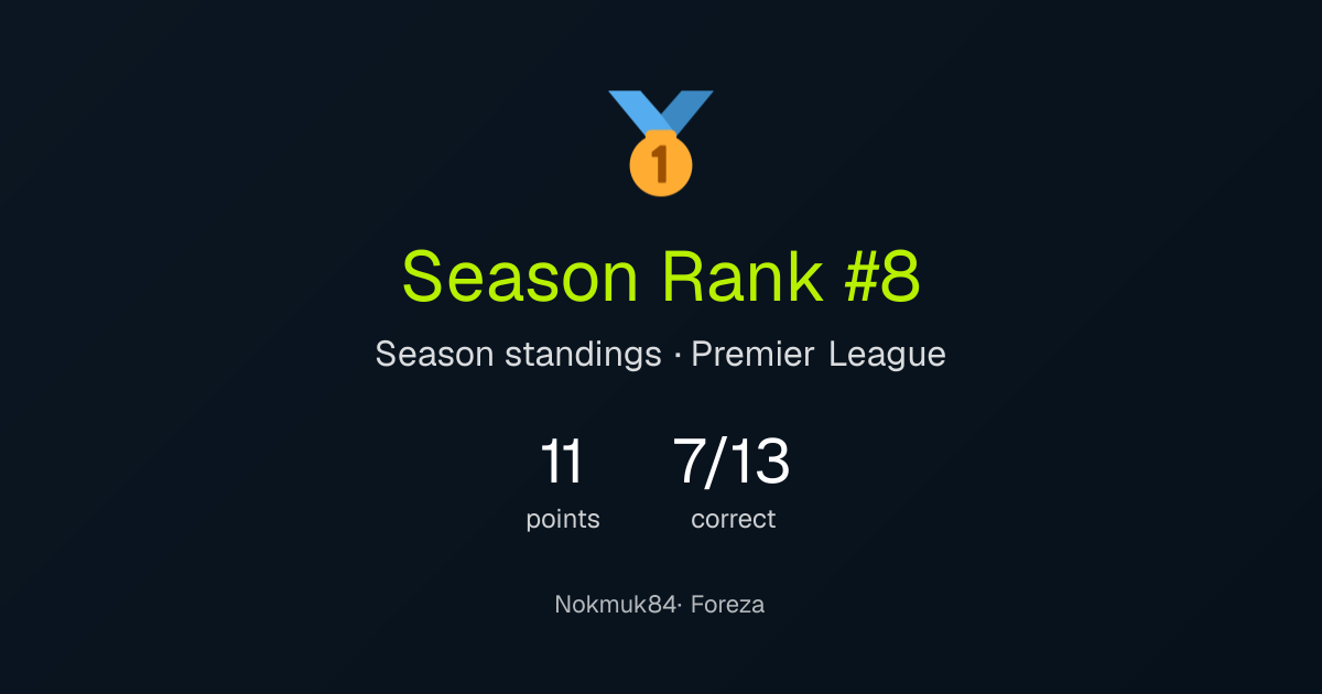 Nokmuk84's season result