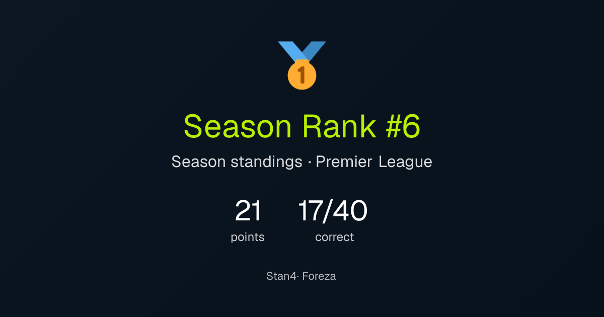 Stan4's season result