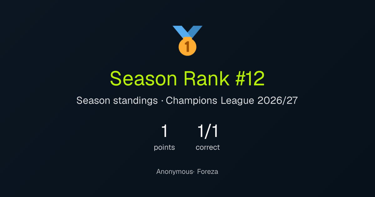 Anonymous's season result